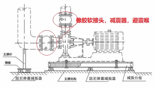 水泵<a href=http://sp-oil.com/xjjt/ target=_blank class=infotextkey>橡膠接頭</a> 水泵<a href=http://sp-oil.com/xjjt/ target=_blank class=infotextkey>橡膠接頭</a>