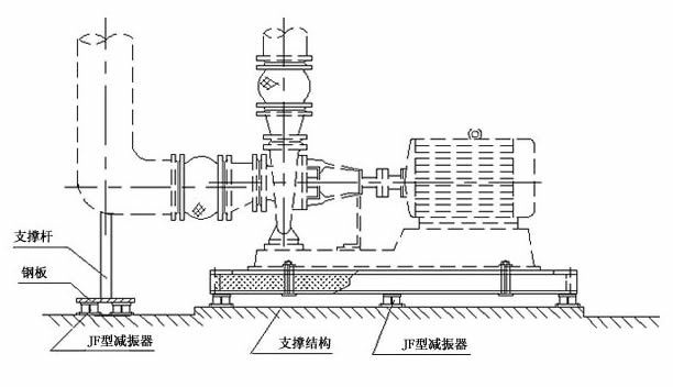 管道加裝<a href=http://sp-oil.com/xjjt/ target=_blank class=infotextkey>橡膠接頭</a>隔振