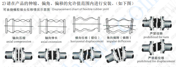 <a href=http://sp-oil.com/xjjt/ target=_blank class=infotextkey>橡膠接頭</a>安裝圖片