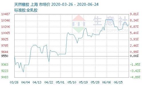 <a href=http://sp-oil.com/xjjt/ target=_blank class=infotextkey>橡膠接頭</a>原料價格 <a href=http://sp-oil.com/xjjt/ target=_blank class=infotextkey>橡膠接頭</a>原料價格